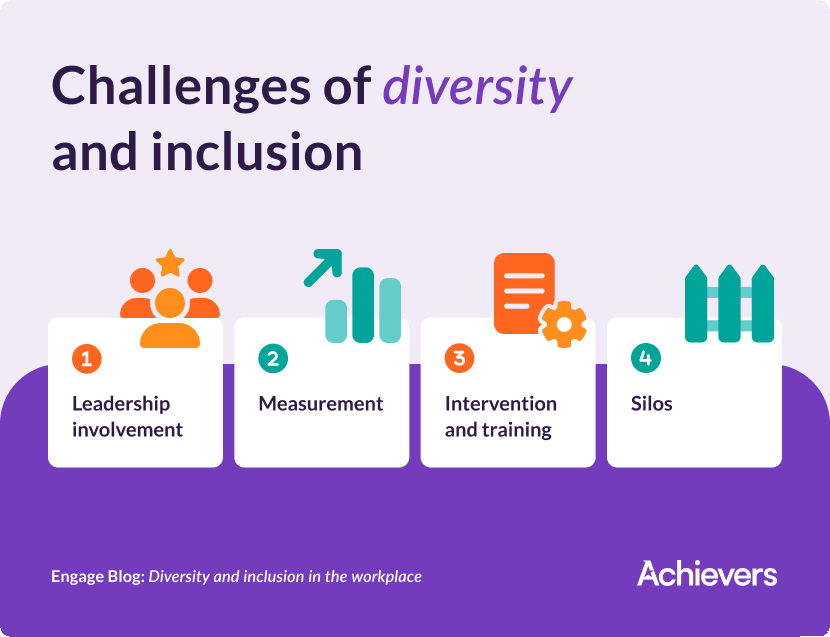 Diversity and Inclusion Strategies Every Business Should Implement