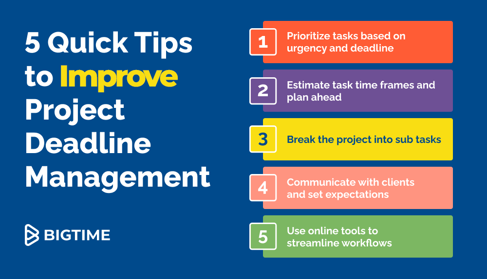 How to Set and Meet Project Deadlines Every Time