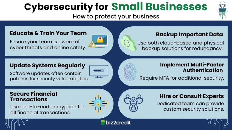 The Benefits of Cybersecurity for Small Businesses