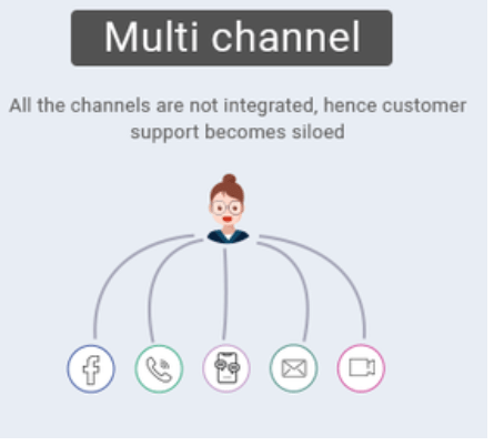 The Importance of Multichannel Customer Support