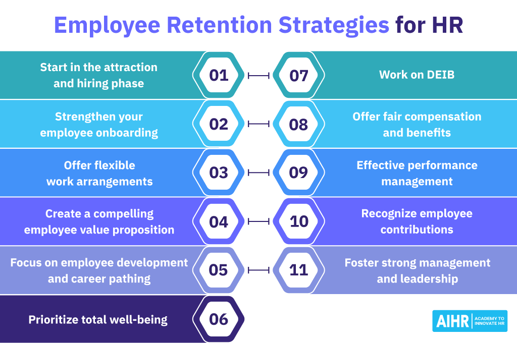 Top HR Practices to Boost Employee Retention